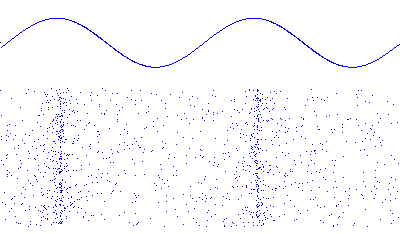 ارتعاشات الکتریکی به ارتعاشات مکانیکی تبدیل میشود