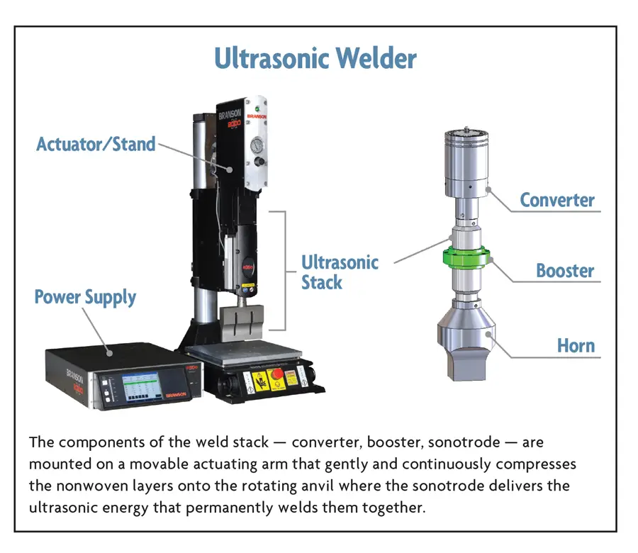 امواجی که میدوزند، میبُرند و متصل میکنند