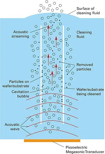 تمیزکاری قطعات با کمک التراسونیک