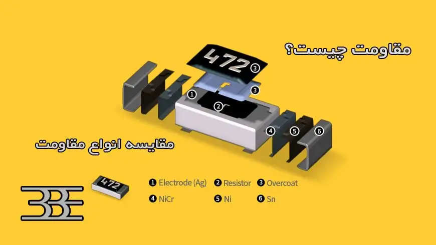 مقاومت و کاربردها