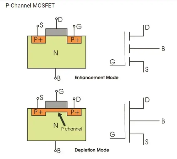 ترانزیستورساختارماسفت