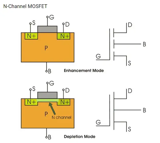 انواع ترانزیستور